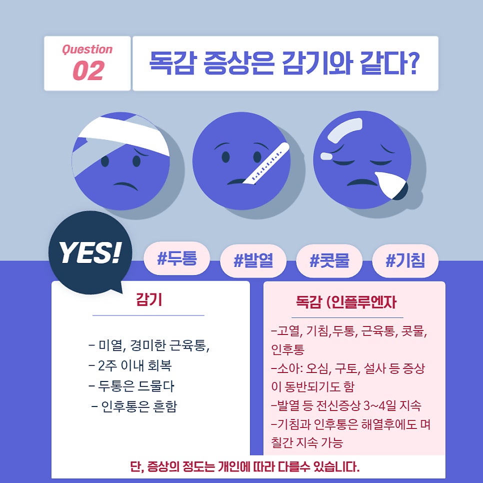 독감 검사 — 본문 그림