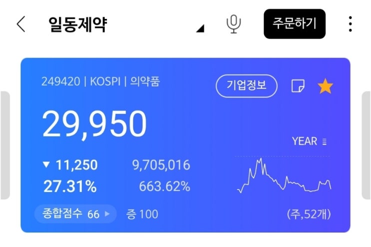 일동제약 주가 급락! 먹는 코로나치료제 조코바 국내긴급사용 승인 무산! 