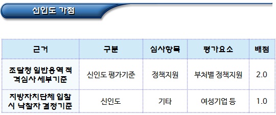 사회적협동조합 - 공공기관의 우선구매 사회적협동조합 - 공공기관의 우선구매