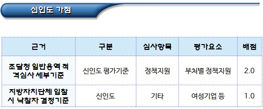 사회적협동조합 - 공공기관의 우선구매