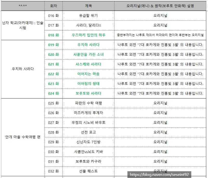 애니) 보루토 회차 정리 (22.12.28 업데이트) : 네이버 블로그 애니) 보루토 회차 정리 (22.12.28 업데이트) : 네이버 블로그