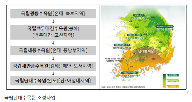 백령공항 예타 통과…화성∼서울 지하도로 예타대상 선정