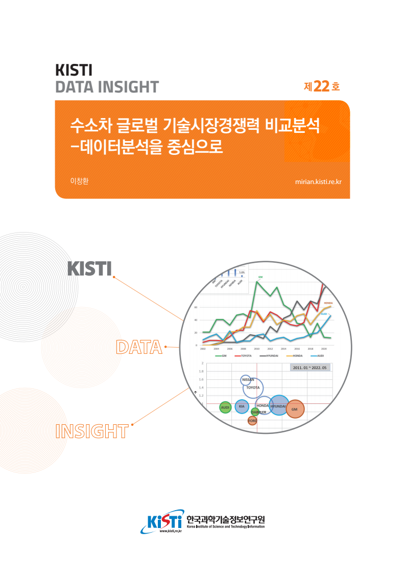 KISTI 뉴스] 수소차 시장규모 2030년 431.9억 달러로 전망 : 네이버 블로그