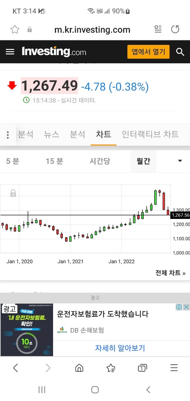  서학개미들의 안타까움 환차손은 어찌할거야