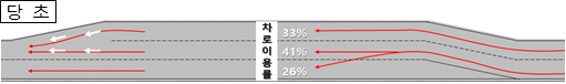  오르막차로 기준