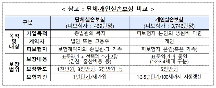 “새해 140만명 돈 벌겠네, 나도 대상?”…실손보험 중복 환급받으세요