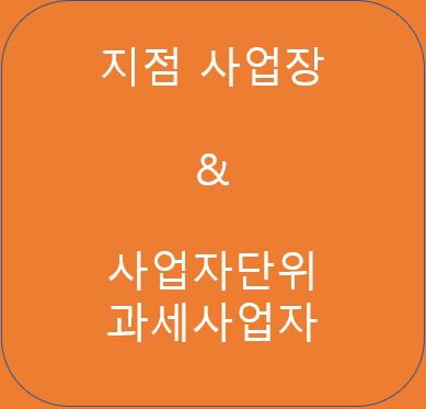  별도의 사무실이 지점 사업장에 해당하는지 여부가 불분명한 경우 사업자단위 과세사업자로 신청하여 세무리스크를 없애는 것이 바람직하다.