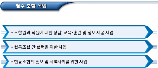 사회적협동조합 필수사업 및 금지사업