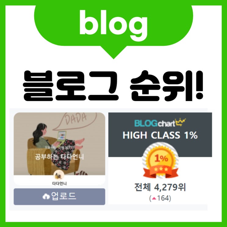  블로그차트에서 순위, 유효 키워드 분석은 필수