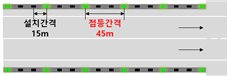  속도회복 유도시설