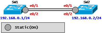  [Link Aggregation] Link Aggregation Case Study - Static(Cisco)