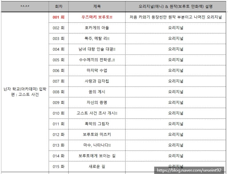 애니) 보루토 회차 정리 (22.12.28 업데이트) 애니) 보루토 회차 정리 (22.12.28 업데이트)
