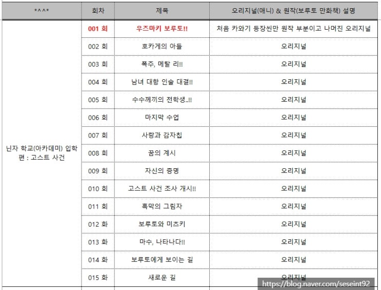 애니) 보루토 회차 정리 (22.12.28 업데이트)