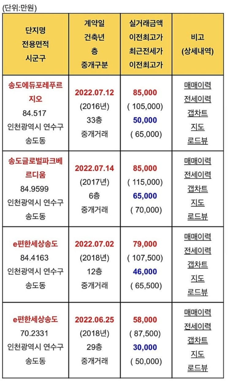  2022년 투자 결산(하락장을 보내며 느낀 점, 투자 경험의 중요성)