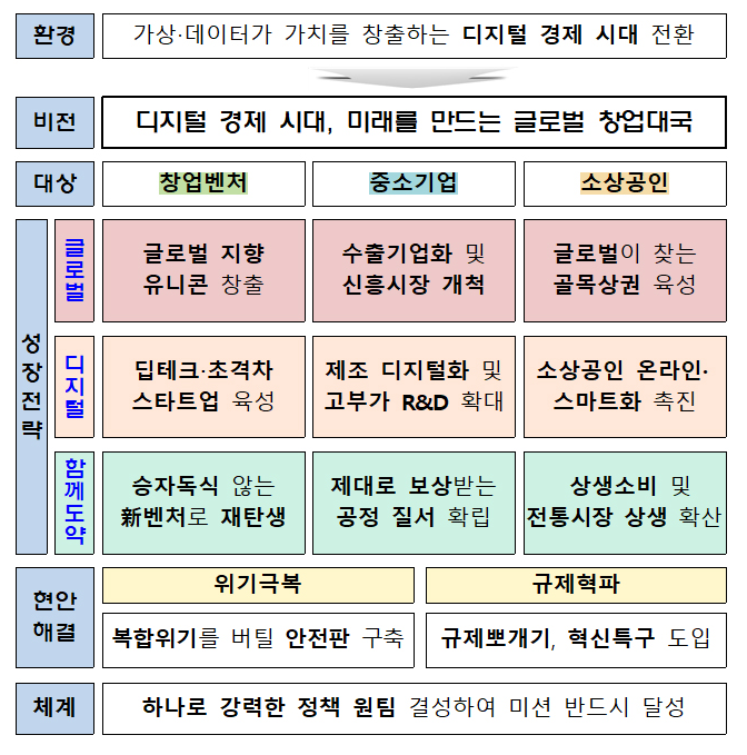 초격차 스타트업 1000개 육성…글로벌 펀드 8조 규모 조성