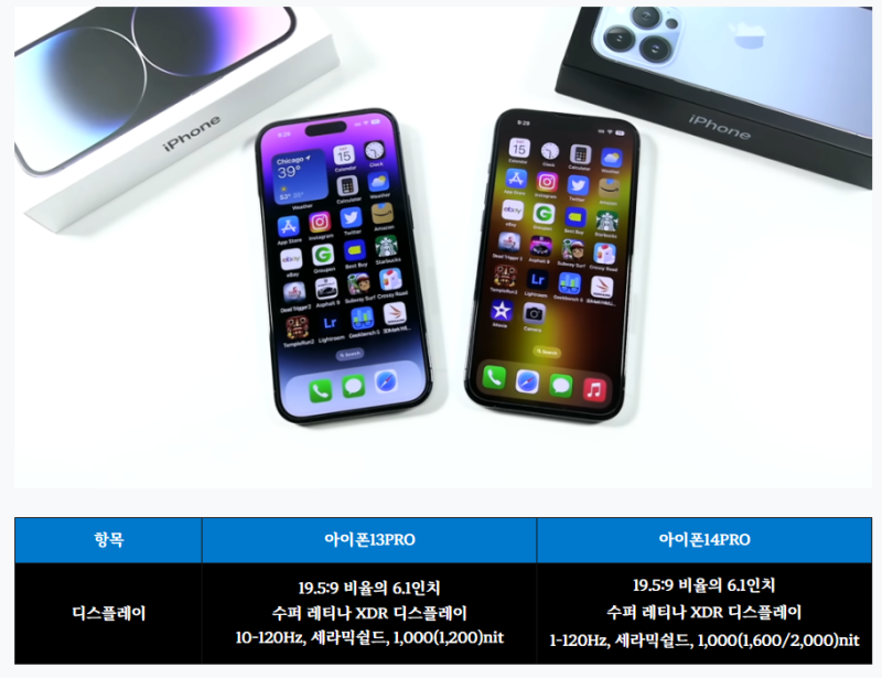 ★향남 핸드폰 아이폰13프로 VS 14프로 크기 무게 색상 및 디스플레이 비교해보기~★