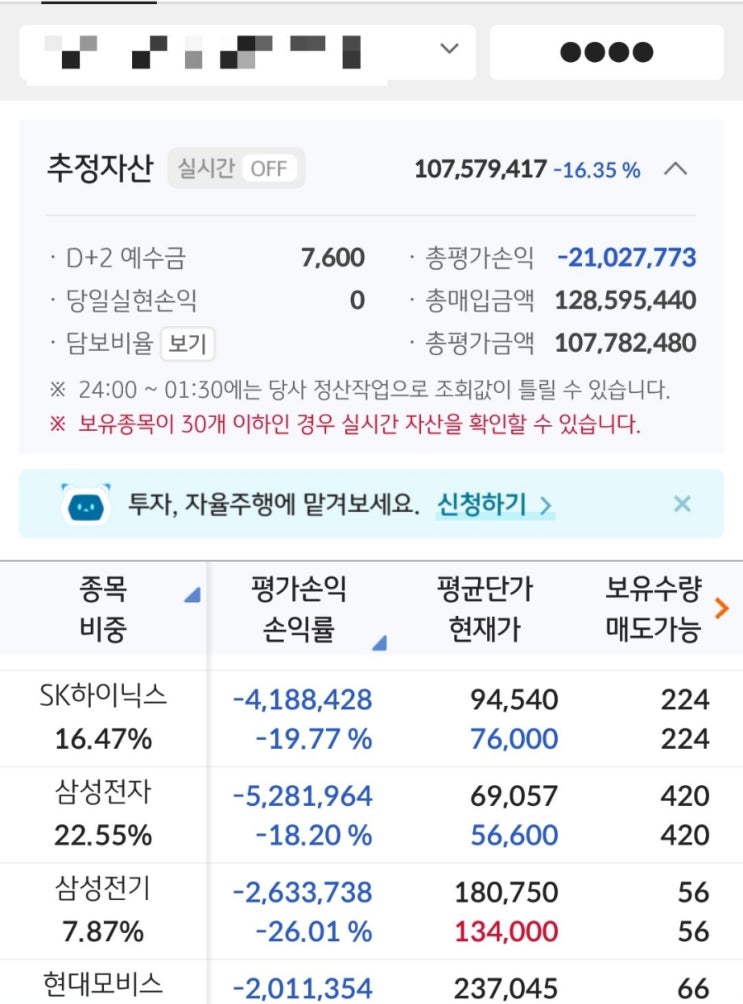  2022년 12월 28일 배당락일 기록(KODEX 코스닥150선물인버스, 200선물인버스2X, 레버리지, 코스닥150레버리지)ETF 투자