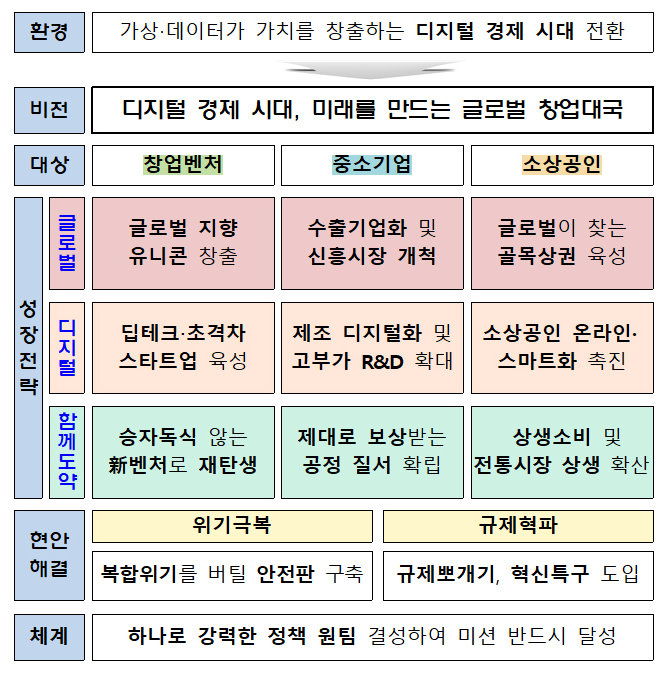초격차 스타트업 1000개 육성…글로벌 펀드 8조 규모 조성 초격차 스타트업 1000개 육성…글로벌 펀드 8조 규모 조성