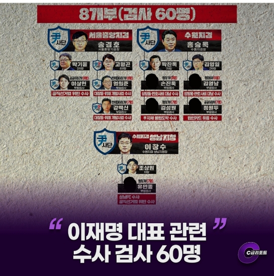 사법부 전관예우 50억 카르텔 멋진? 판사•검사•변호사 명단