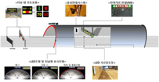  터널 전후구간 안전시설 기준