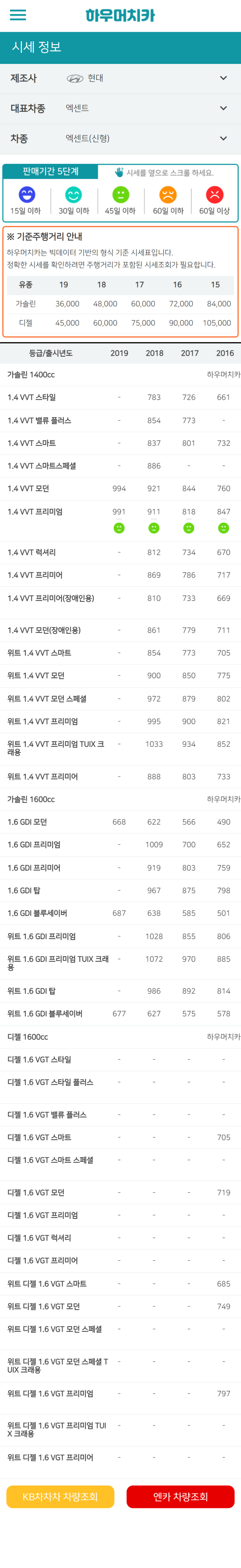 하우머치카 2022년 12월 엑센트(신형) 중고차시세.가격표 하우머치카 2022년 12월 엑센트(신형) 중고차시세.가격표