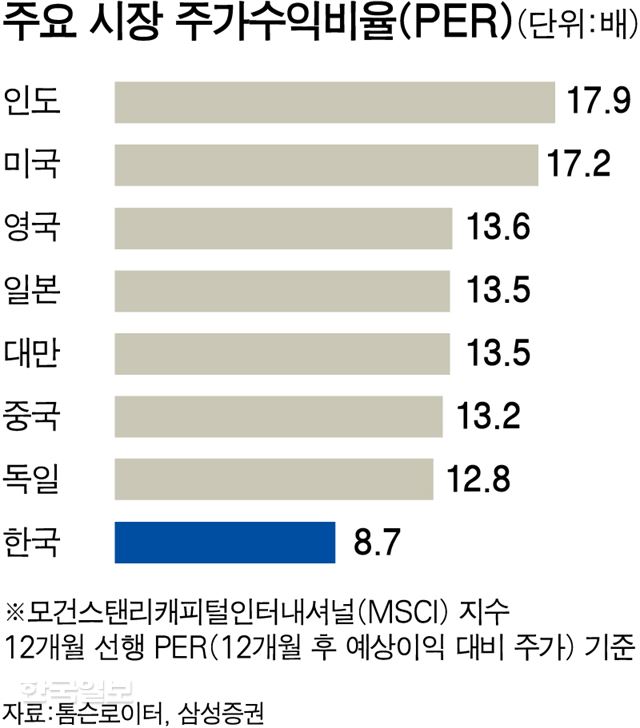  한국인이라고 한국주식만 고집할 필요 없다