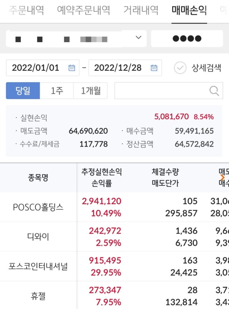  2022년 주식투자 회고록(총 수익금, 수익률)