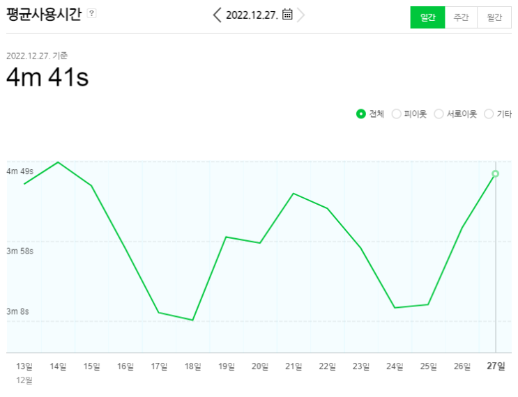 고품질 포스팅 작성을 위한 SEO 가이드 - 콘텐츠 최적화하기 (구글검색엔진최적화) 고품질 포스팅 작성을 위한 SEO 가이드 - 콘텐츠 최적화하기 (구글검색엔진최적화)