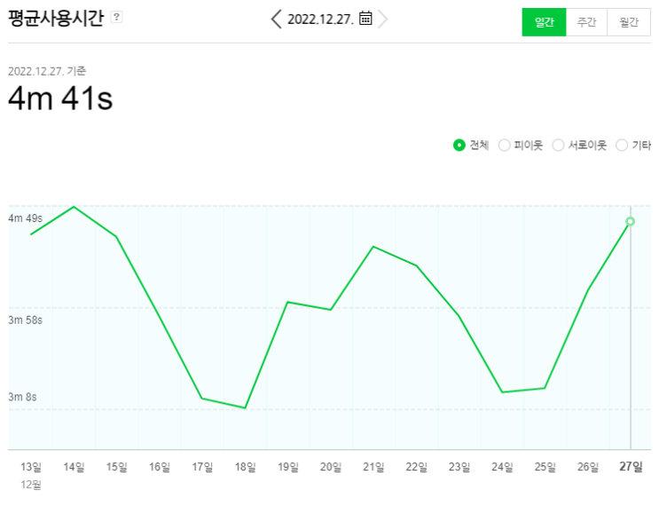 고품질 포스팅 작성을 위한 SEO 가이드 - 콘텐츠 최적화하기 (구글검색엔진최적화)