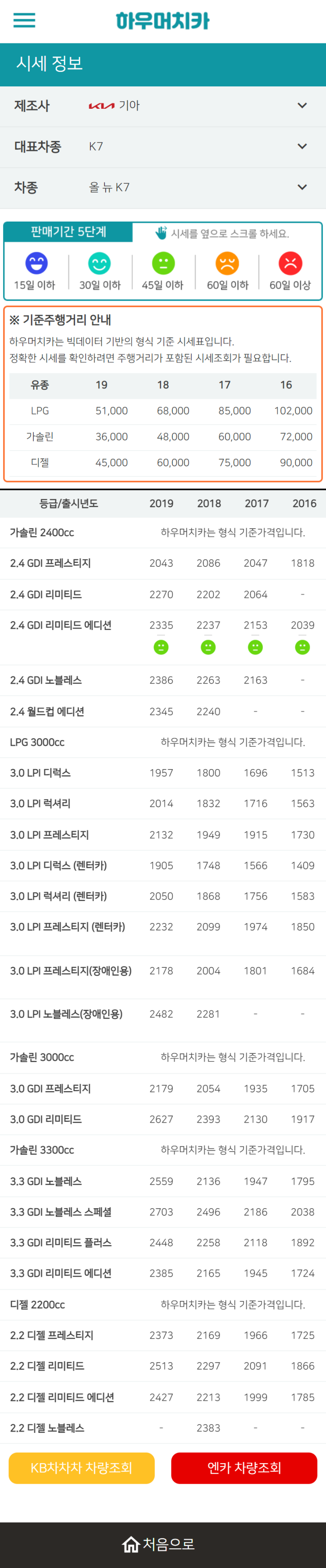 하우머치카 2022년 12월 올 뉴 K7 중고차시세.가격표