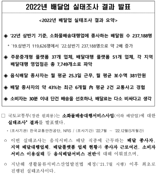 2022년 배달업 실태조사 결과 발표_국토교통부 2022년 배달업 실태조사 결과 발표_국토교통부