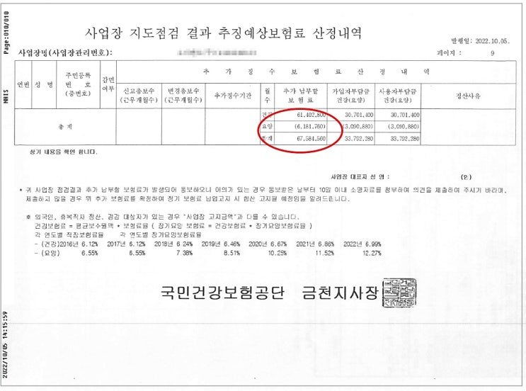 건강보험 지도점검 추징보험료 6700만원을 0원으로 만든 사례(확실한 대응방안)