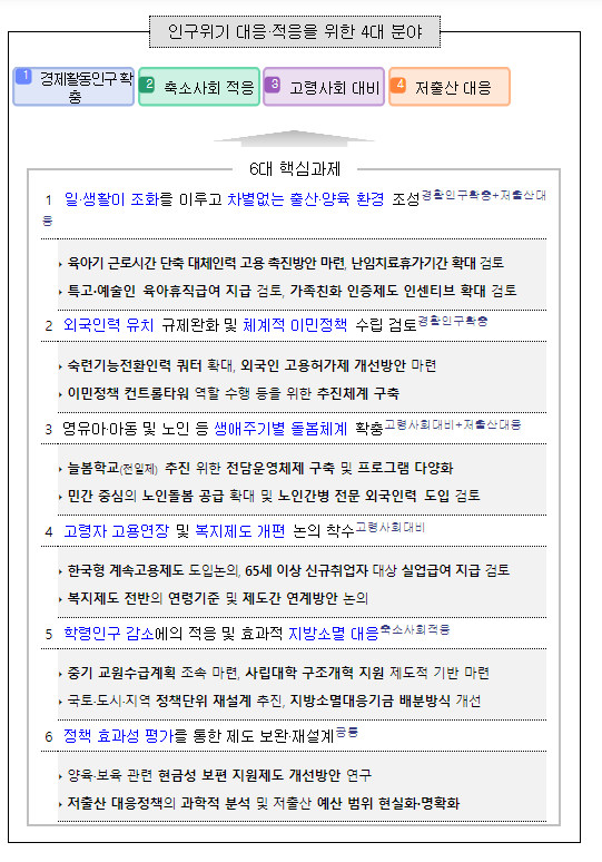 인구구조 변화와 대응방안 발표_기획재정부 인구구조 변화와 대응방안 발표_기획재정부