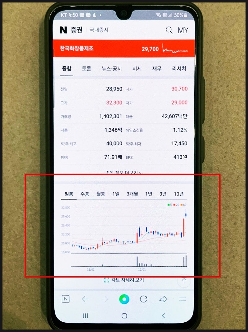 중국 위드코로나 관련주 주가 상승 중 (한국화장품제조, 한국콜마, 코스맥스) : 네이버 블로그
