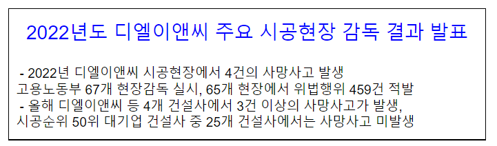 2022년도 디엘이앤씨 주요 시공현장 감독 결과 발표_고용노동부 2022년도 디엘이앤씨 주요 시공현장 감독 결과 발표_고용노동부