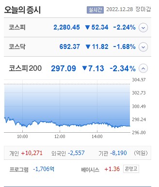  금일 보유중인 배당주 하락?