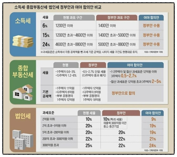  궁금하고 재밌는 카드뉴스