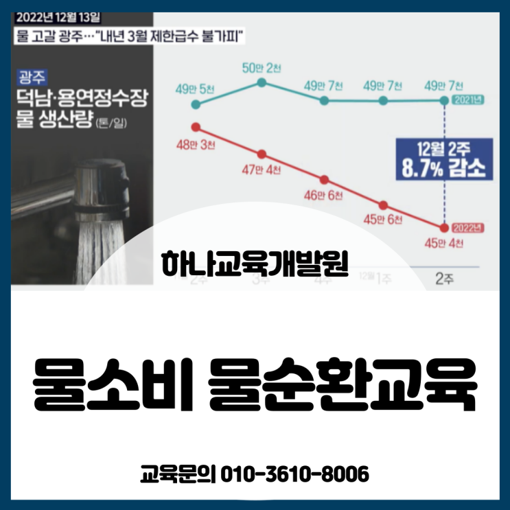 광주전남 물순환교육 일상 생활속 물소비교육 화순동복댐 저수율 물절약 캠페인