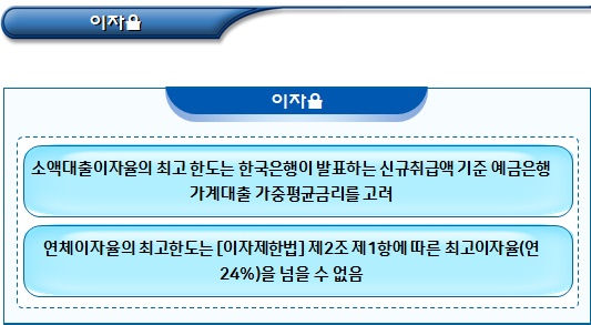 사회적협동조합 소액대출 및 상호부조 사업