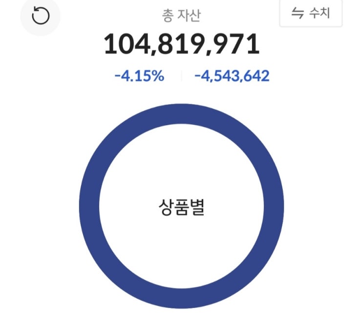 22년 ETF 손익 결산 보고서..-1,500만원