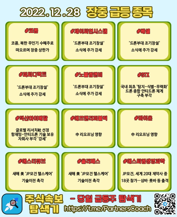  2022년 12월 28일 (수) 장중 급등종목