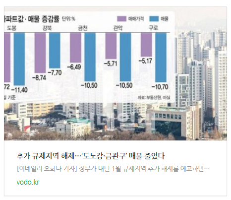 [아침뉴스] 추가 규제지역 해제…‘도노강·금관구’ 매물 줄었다 등