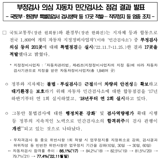 부정검사 의심 자동차 민간검사소 점검 결과 발표 부정검사 의심 자동차 민간검사소 점검 결과 발표
