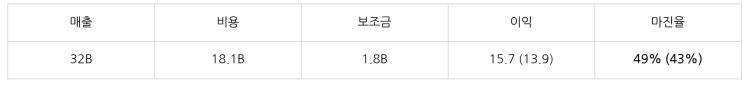  테슬라 Lathrop 메가팩 공장 GM 30~50% 달할 것