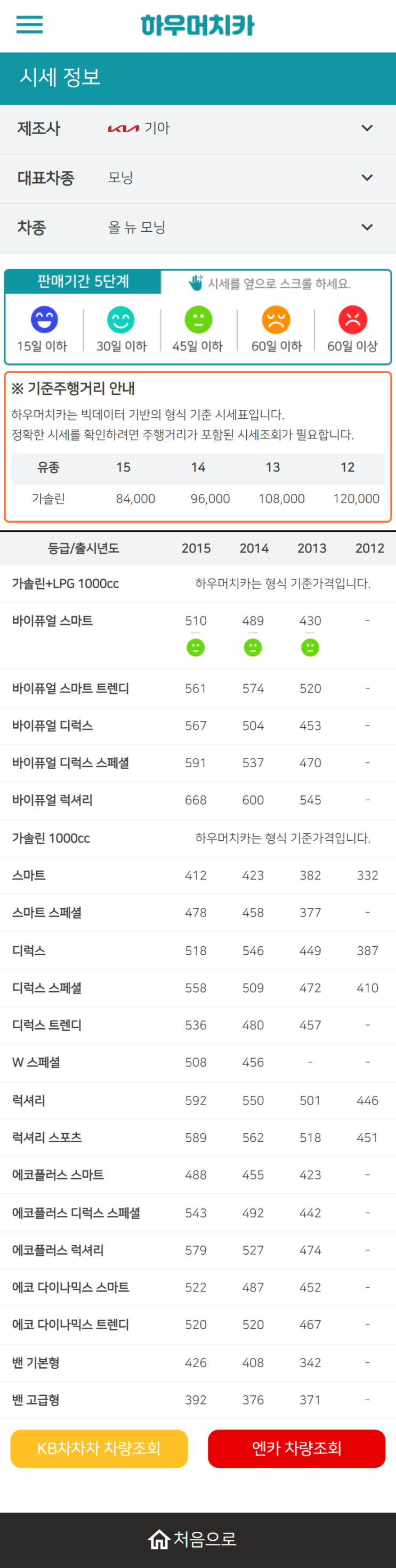 하우머치카 2022년 12월 올 뉴 모닝 중고차시세.가격표 하우머치카 2022년 12월 올 뉴 모닝 중고차시세.가격표