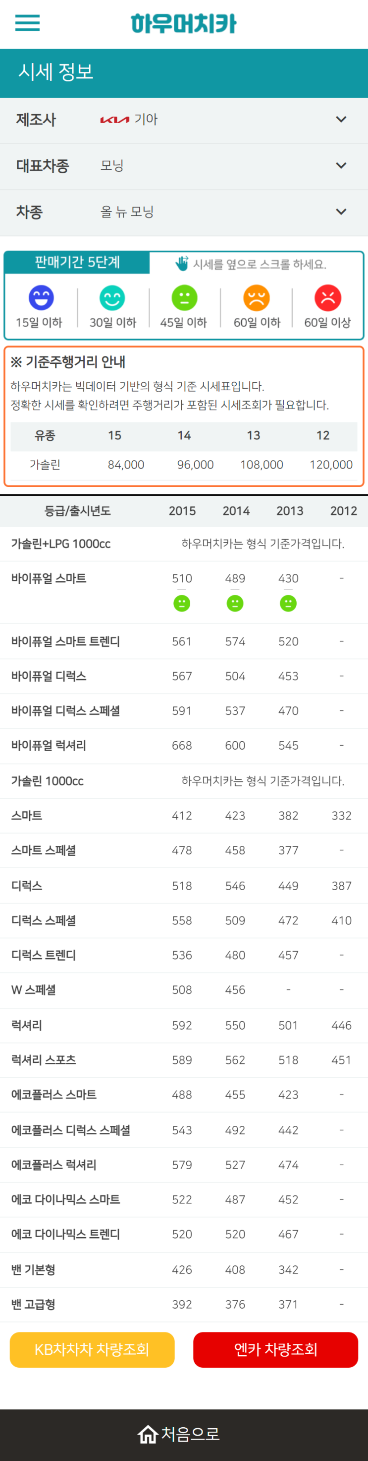 하우머치카 2022년 12월 올 뉴 모닝 중고차시세.가격표