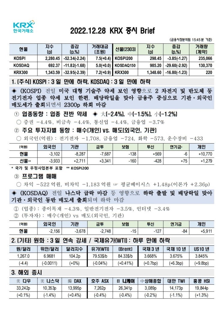 2022년 12월 28일(수) 증시 요약 코스피 코스닥 원달러환율 유가 국고채 인덱스 한국거래소 KRX 300 Brent