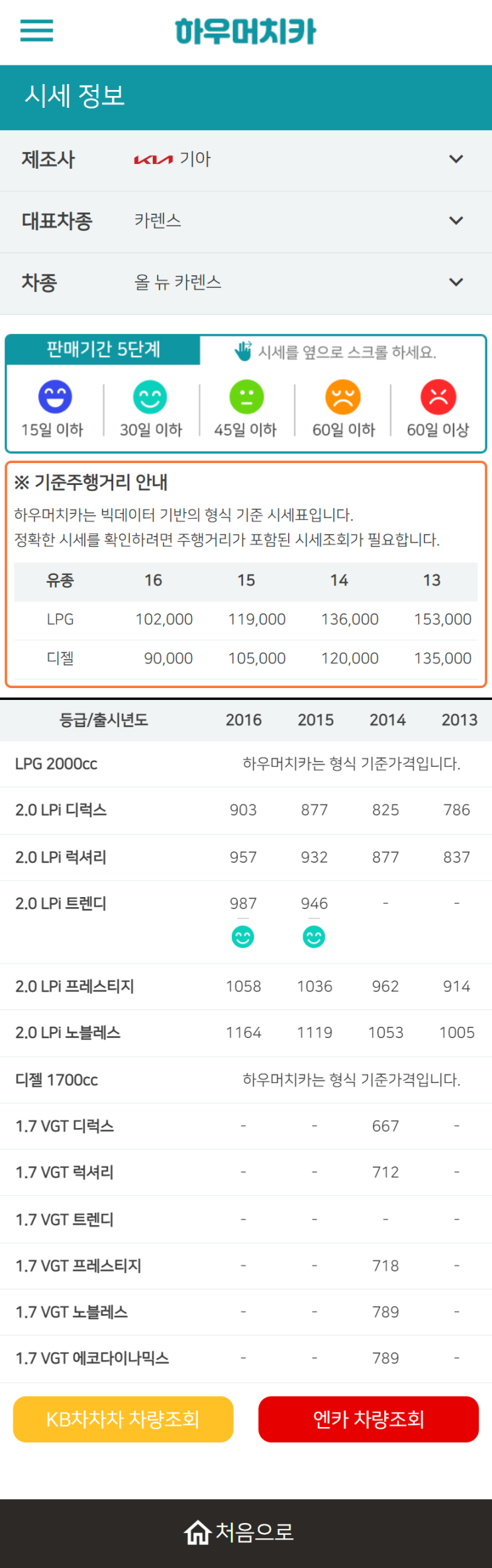 하우머치카 2022년 12월 올 뉴 카렌스 중고차시세.가격표 하우머치카 2022년 12월 올 뉴 카렌스 중고차시세.가격표