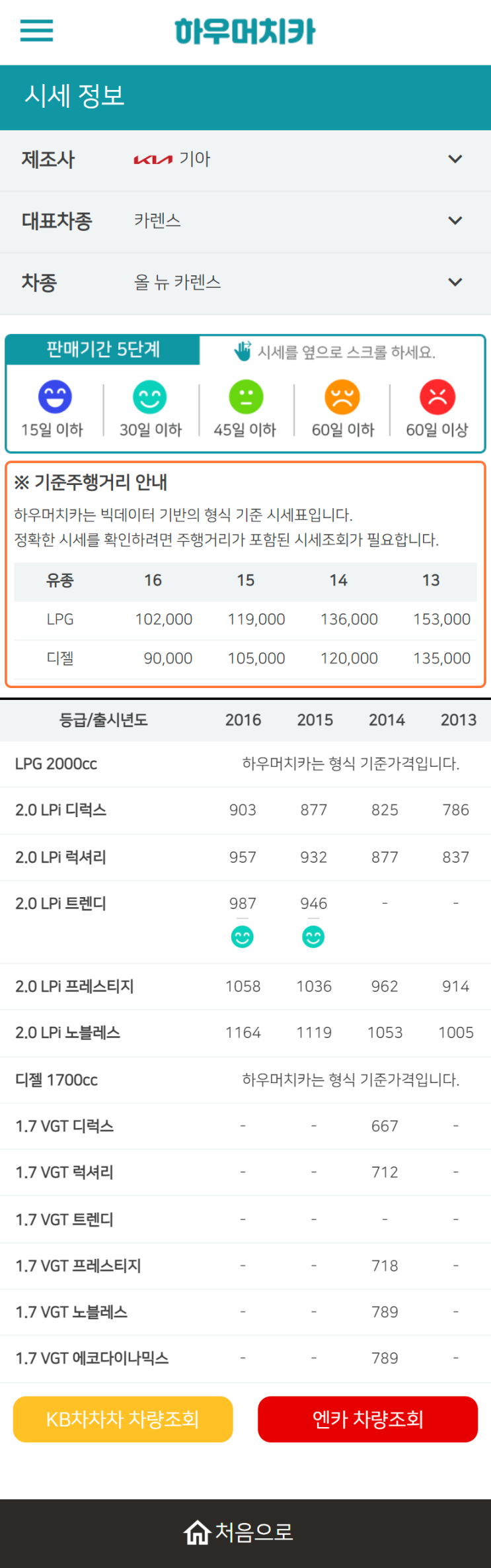 하우머치카 2022년 12월 올 뉴 카렌스 중고차시세.가격표