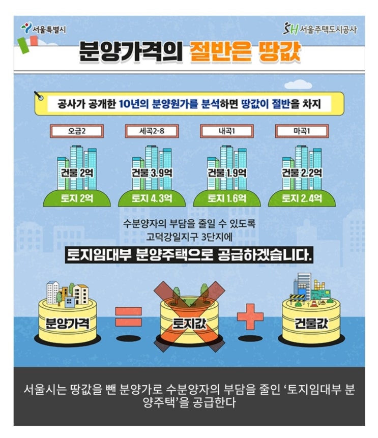  고덕 강일 반값아파트(3.5억) 공공분양 공급